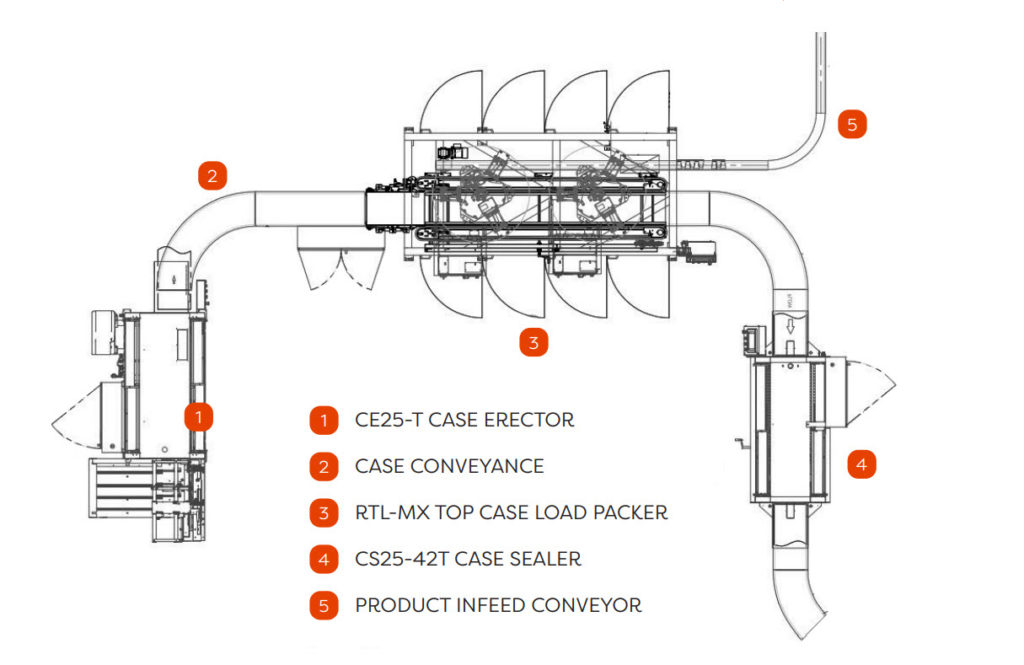 Floorplan_Tube-Packing-Line-1