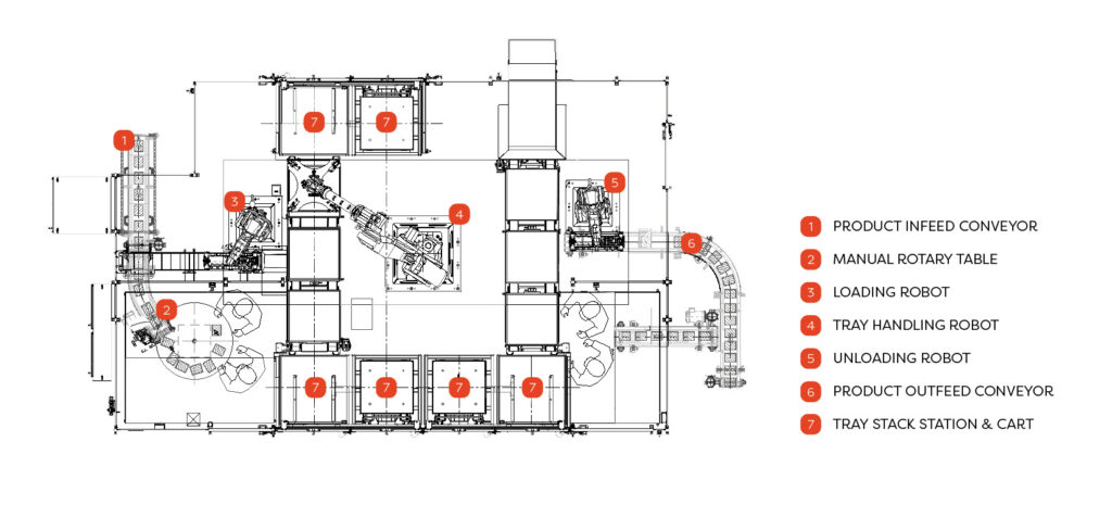 Tray Loading Floorplan